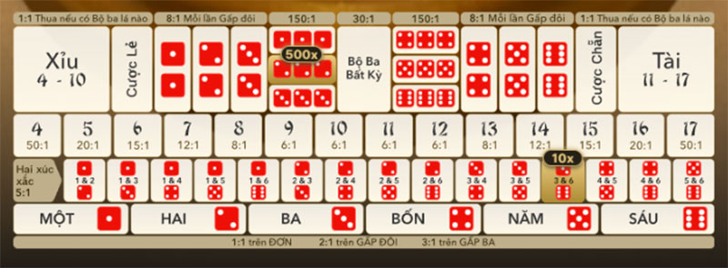 Thanh toán thưởng tại Tài Xỉu Lotus